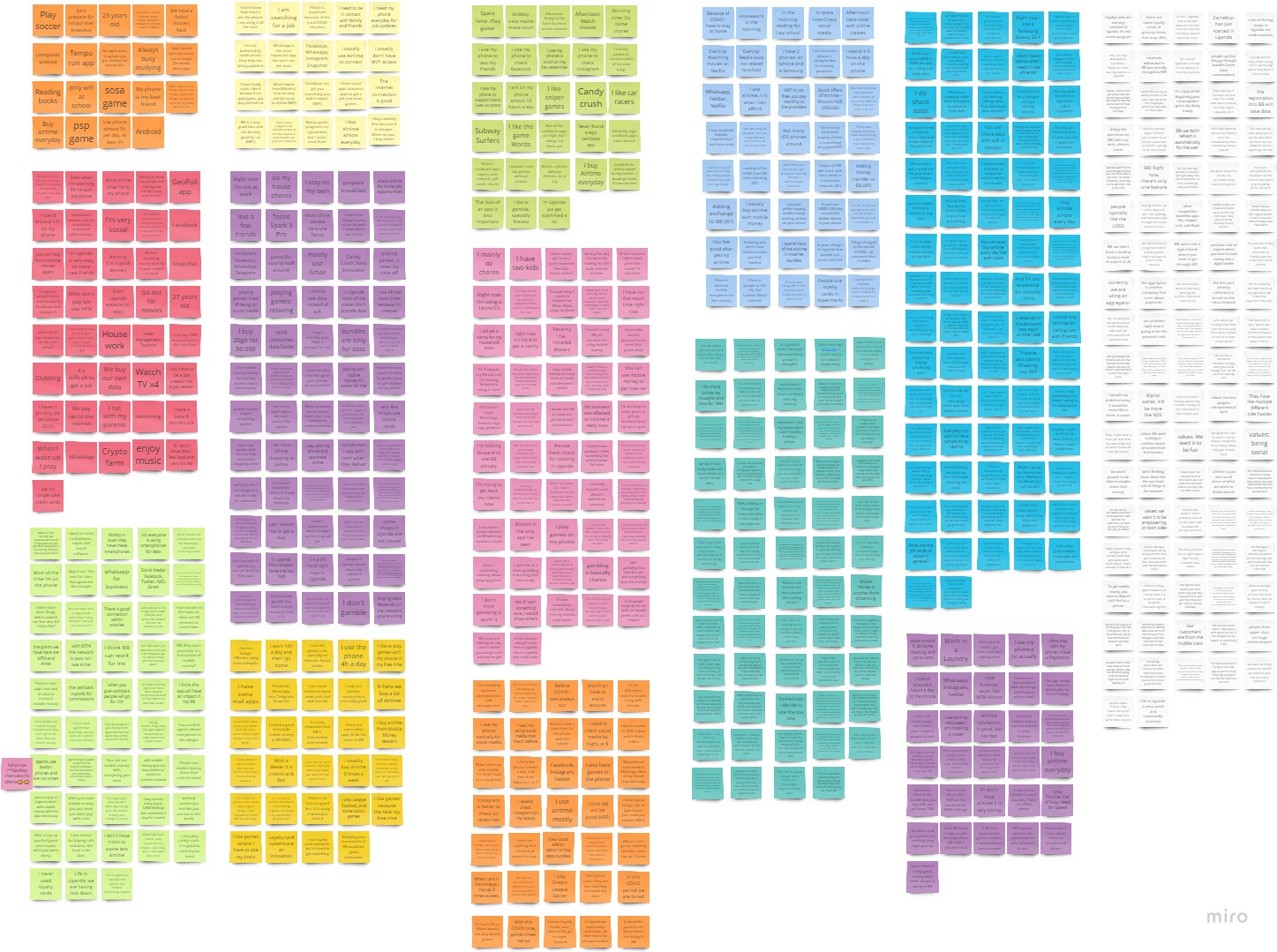 Raw Affinity Diagram Bitback